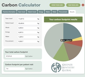 From Classrooms to Clinics: Calculating a Sustainable Future in Dentistry